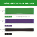 Kit 3 Band Elástico Borracha Lbs Progressiva -  Pilates, Yoga, Crossfit e Funcional